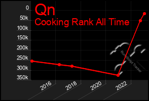 Total Graph of Qn