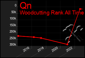 Total Graph of Qn