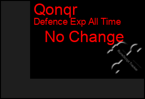 Total Graph of Qonqr