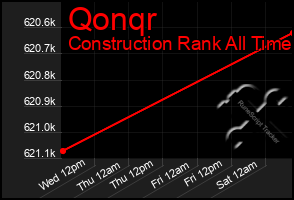 Total Graph of Qonqr