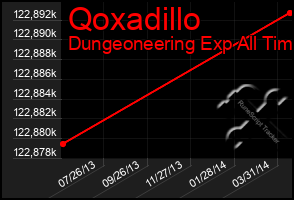 Total Graph of Qoxadillo