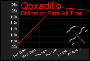 Total Graph of Qoxadillo