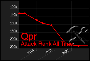 Total Graph of Qpr