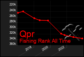 Total Graph of Qpr