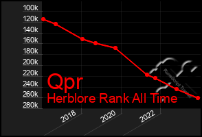 Total Graph of Qpr