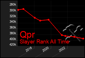 Total Graph of Qpr