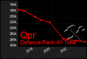 Total Graph of Qpr