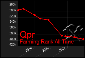 Total Graph of Qpr