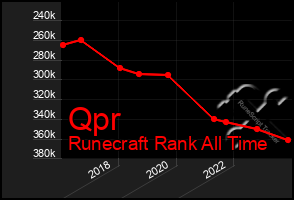 Total Graph of Qpr