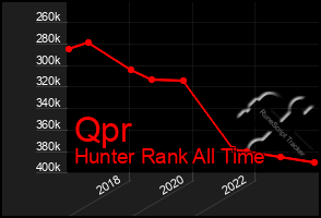 Total Graph of Qpr