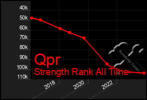 Total Graph of Qpr