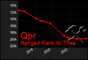 Total Graph of Qpr