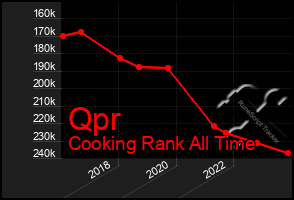 Total Graph of Qpr