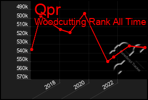 Total Graph of Qpr