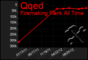 Total Graph of Qqed