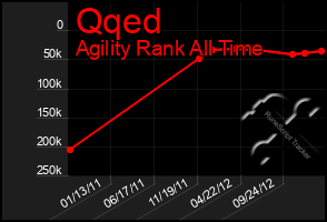 Total Graph of Qqed