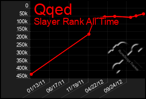 Total Graph of Qqed