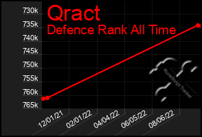 Total Graph of Qract