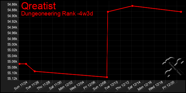 Last 31 Days Graph of Qreatist