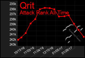 Total Graph of Qrit