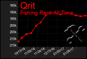 Total Graph of Qrit