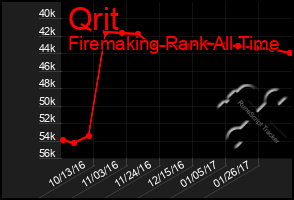 Total Graph of Qrit