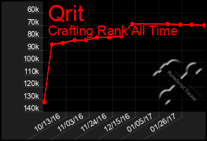 Total Graph of Qrit