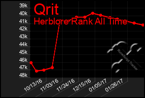 Total Graph of Qrit