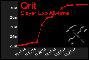 Total Graph of Qrit