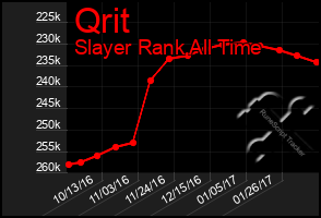 Total Graph of Qrit