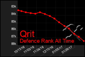 Total Graph of Qrit