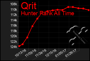 Total Graph of Qrit