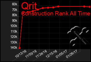 Total Graph of Qrit