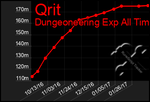 Total Graph of Qrit