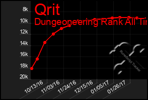 Total Graph of Qrit