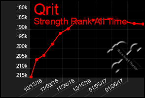 Total Graph of Qrit