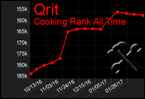 Total Graph of Qrit