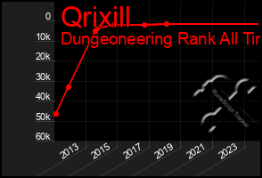 Total Graph of Qrixill