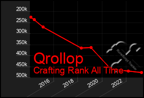 Total Graph of Qrollop