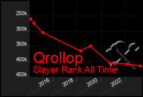 Total Graph of Qrollop