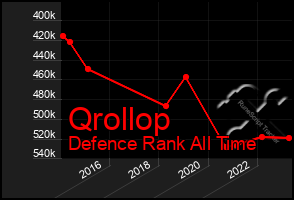 Total Graph of Qrollop