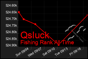 Total Graph of Qsluck