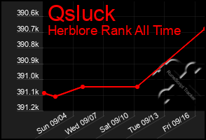 Total Graph of Qsluck