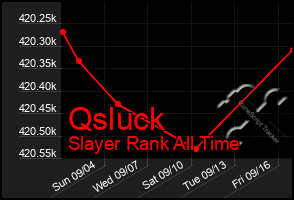 Total Graph of Qsluck