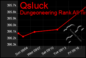 Total Graph of Qsluck