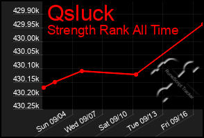 Total Graph of Qsluck