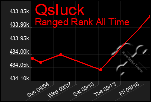 Total Graph of Qsluck