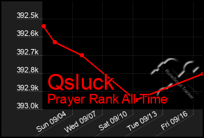 Total Graph of Qsluck