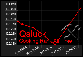 Total Graph of Qsluck