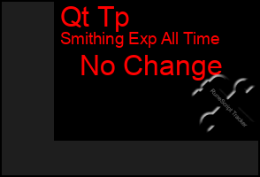 Total Graph of Qt Tp
